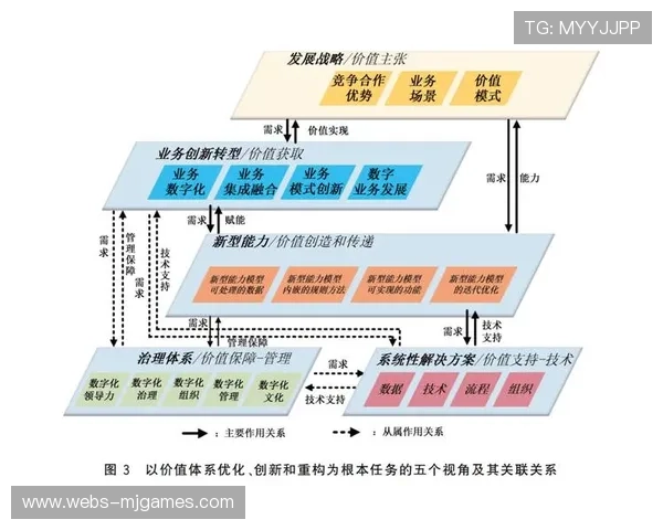 本季度数字化宣发架构深层整合 驱动品牌资产实现价值倍增